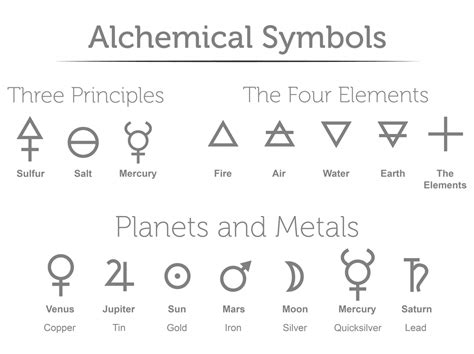 Alchemy Elements Blaze
